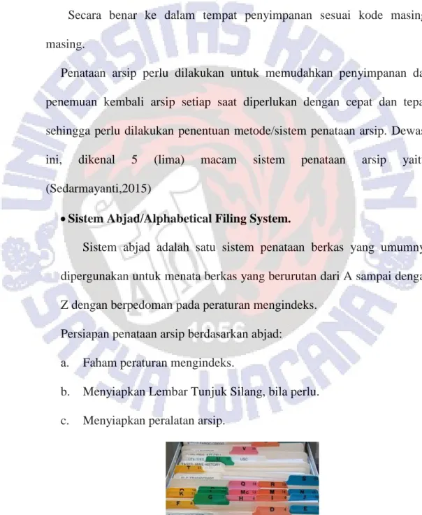 Gambar 2.1 Sistem Abjad/Alphabetic Filing System
