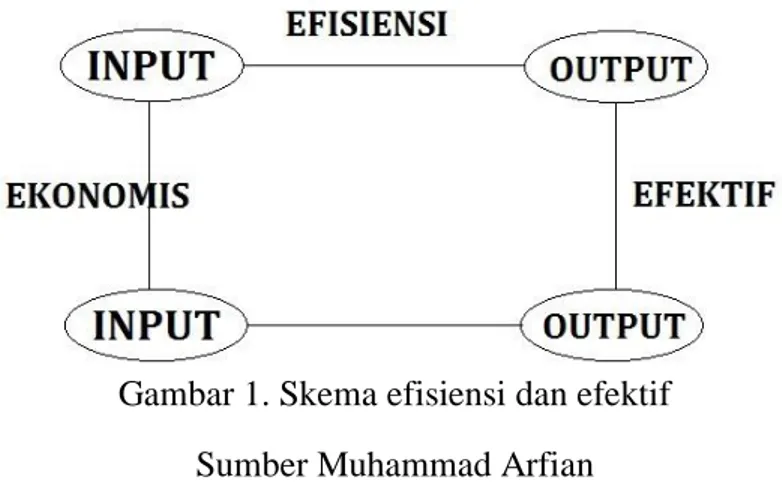 Gambar  merupakan  tiruan  barang  (orang,  binatang,  tumbuhan, dan sebagainya) yang dibuat dengan coretan pensil dan 