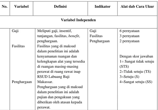 Tabel 1 Definisi Operasional dan Pengukurannya 