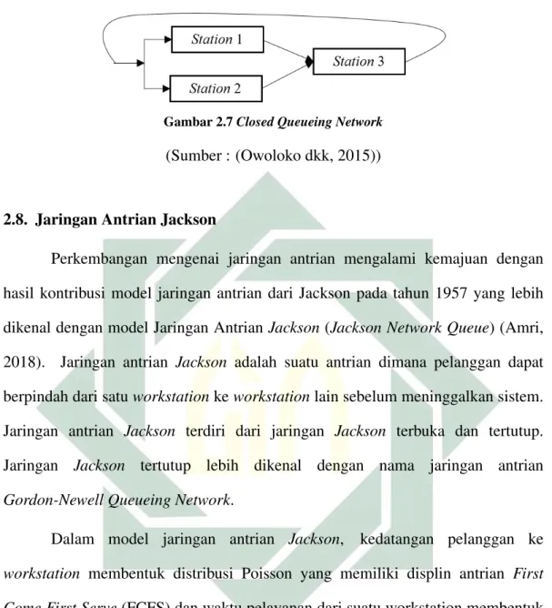 Gambar 2.7 Closed Queueing Network