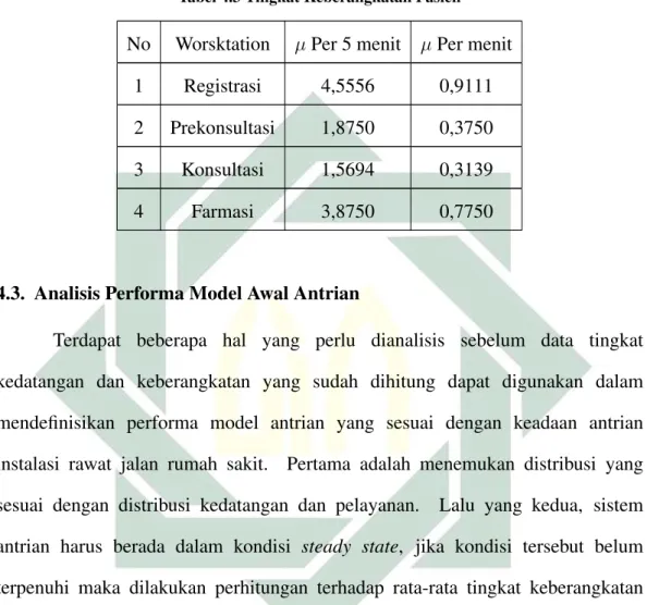 Tabel 4.3 Tingkat Keberangkatan Pasien