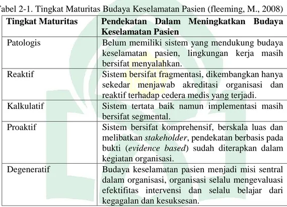 Tabel 2-1. Tingkat Maturitas Budaya Keselamatan Pasien (fleeming, M., 2008)  