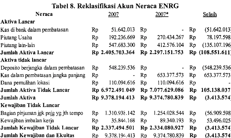 Tabel8. Reklasifikasi Akun Neraca CTTH 
