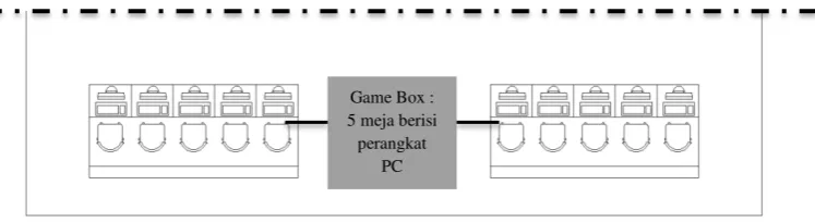 Gambar 2.13 Layout umum kompetisi PC  