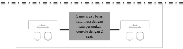Gambar 2.14 Layout umum kompetisi console  