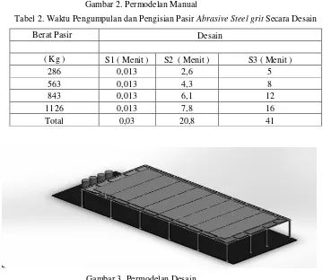 Tabel 2. Waktu Pengumpulan dan Pengisian Pasir Abrasive Steel grit Secara Desain 