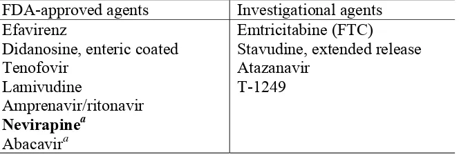 Tabel 2.6. ARV yang telah disetujui sekali sehari (Ena and Pasquau, 2003) 