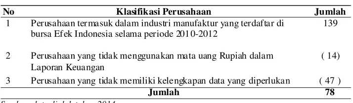 Tabel 1. Klasifikasi Perusahaan