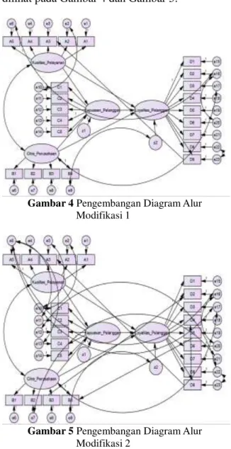 Gambar 4 Pengembangan Diagram Alur  