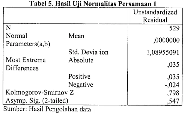 Tabel 4. Statistik Deskriptif Perubahan Return Saham dan Perubahan EVA Tahun Sebdumnya 