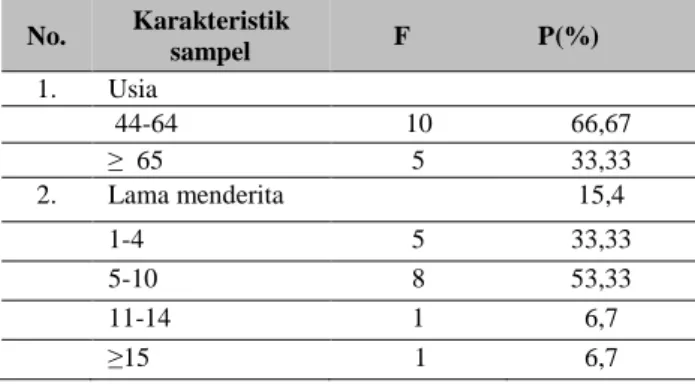 TABEL 2. Hasil Pemeriksaan Kadar HbA1c 