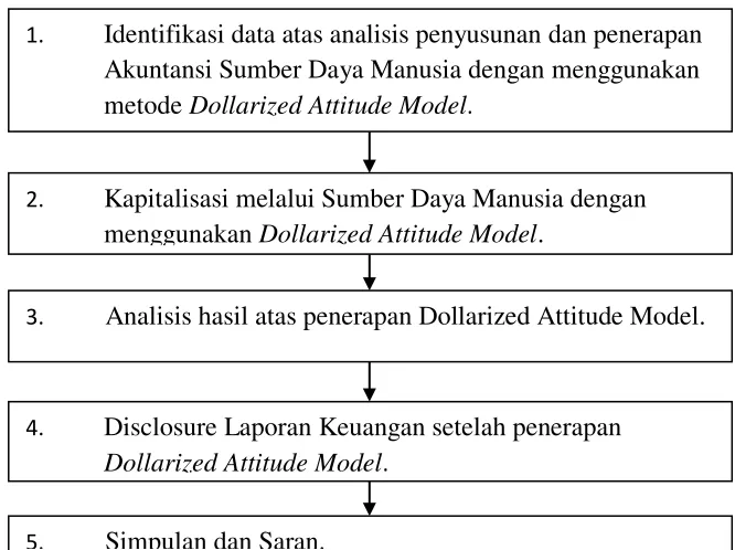 Gambar 2 Bagan Model Analisis 