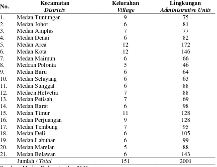 Tabel 4.1 Jumlah Kelurahan dan Lingkungan Menurut Kecamatan di Kota Medan Tahun 2010-2015