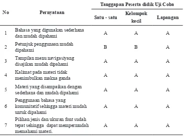 Tabel 16
