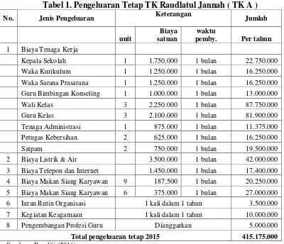 Tabel 1. Pengeluaran Tetap TK Raudlatul Jannah ( TK A ) 