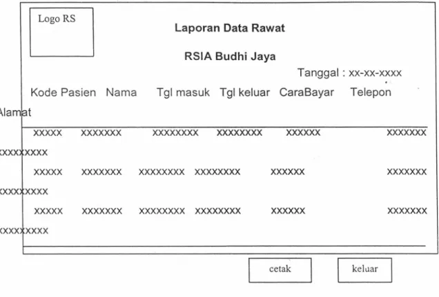 Gambar 13 . Rancangan Output Laporan Data Rawat