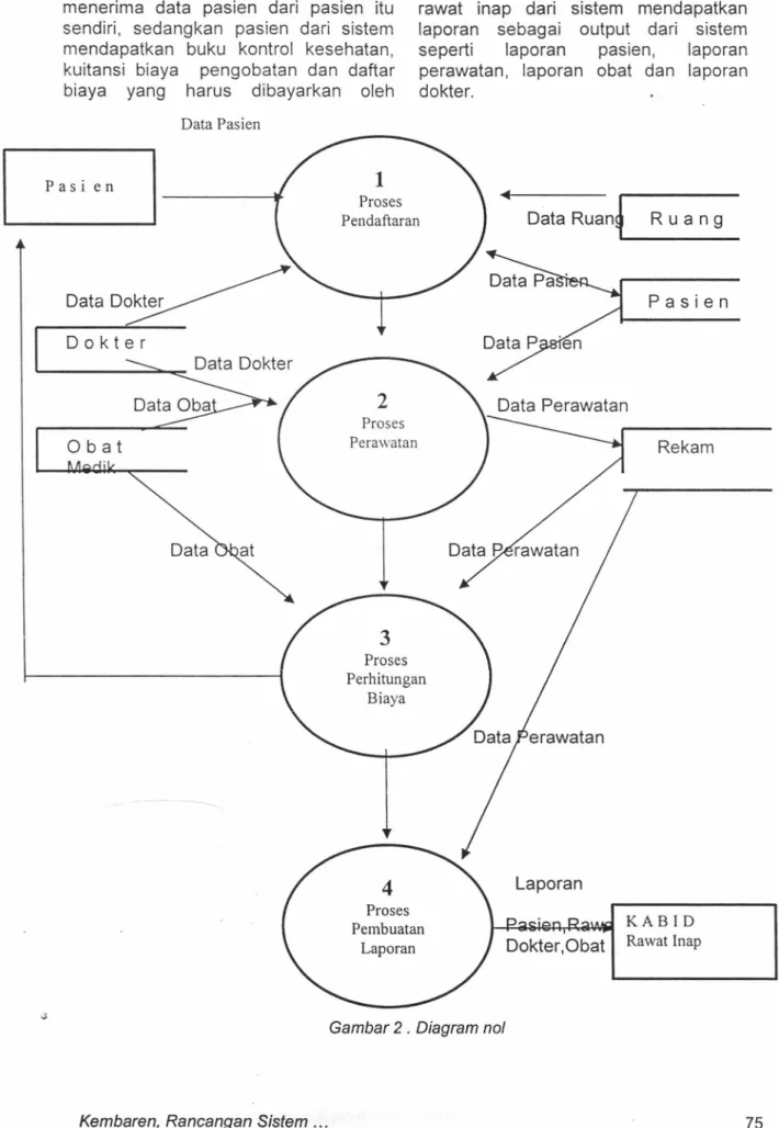Gambar 2 . Diagram not