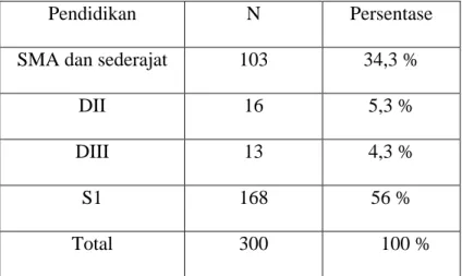 Tabel 1. Penyebaran Subjek Berdasarkan Pendidikan 