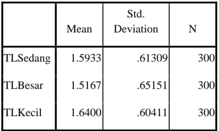 Tabel 6. Hasil Analisis Repeated Measures ANOVA 
