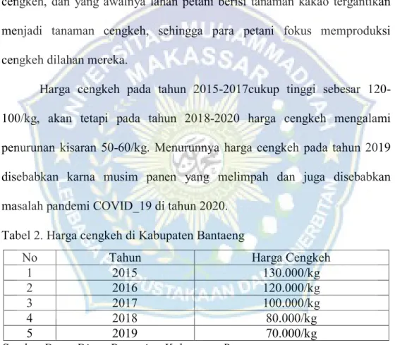 Tabel 2. Harga cengkeh di Kabupaten Bantaeng 