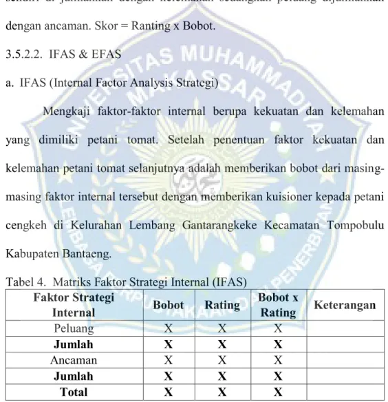 Tabel 4.  Matriks Faktor Strategi Internal (IFAS)  Faktor Strategi 
