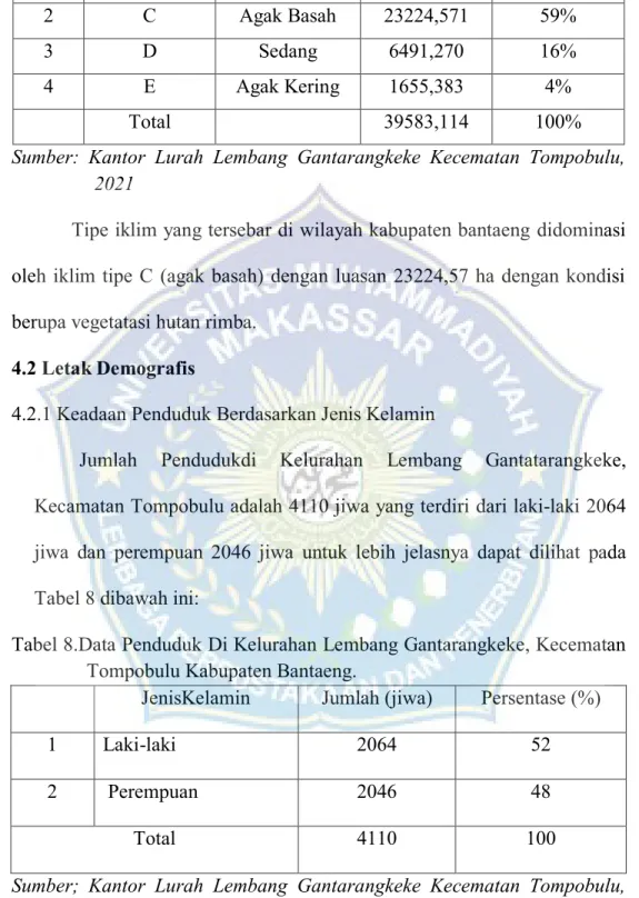 Tabel 8.Data Penduduk Di Kelurahan Lembang Gantarangkeke, Kecematan  Tompobulu Kabupaten Bantaeng