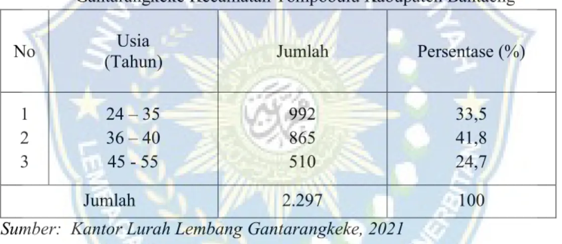 Tabel 9. Keadaan Penduduk Menurut Tingkat Usia  di Kelurahan  Lembang  Gantarangkeke Kecamatan Tompobulu Kabupaten Bantaeng 