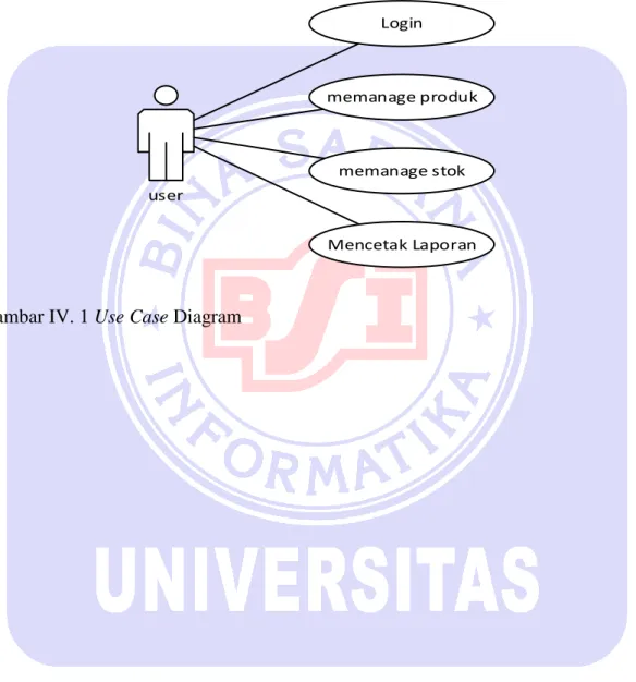 Gambar IV. 1 Use Case Diagram 