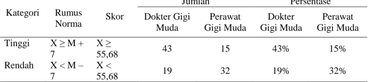 Tabel 1. Deskripsi Data Penelitian  Jenis 