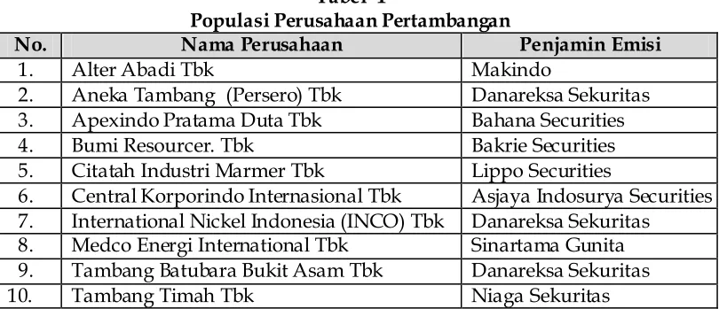 Tabel  1 Populasi Perusahaan Pertambangan 