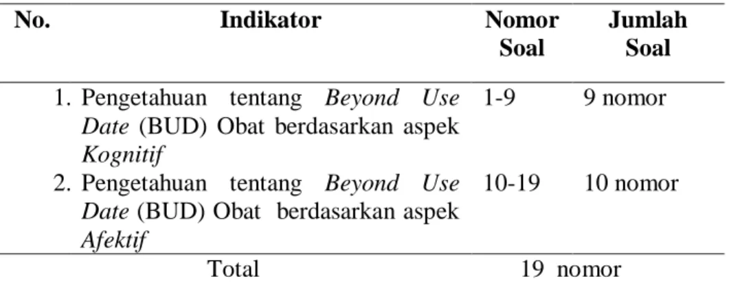 Tabel 2. Indikator Penelitian 