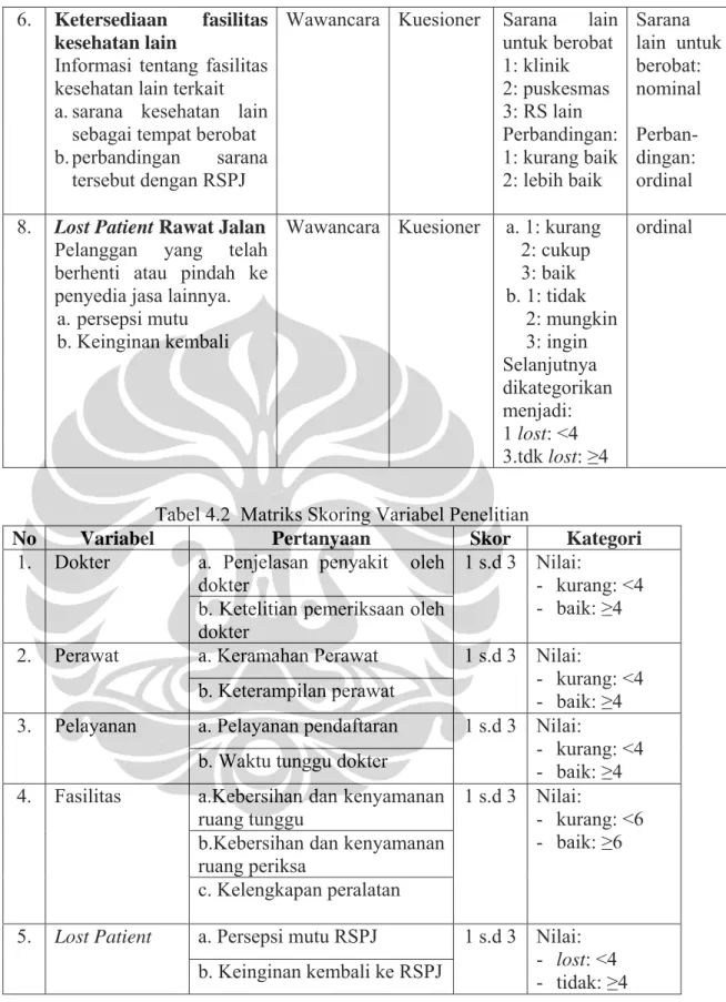 Tabel 4.2  Matriks Skoring Variabel Penelitian 