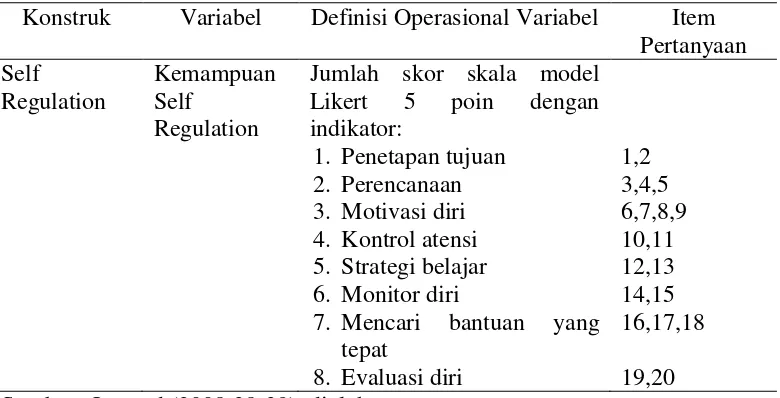 Tabel 3.6 