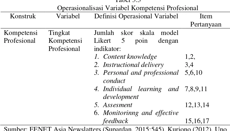 Tabel 3.3 Operasionalisasi Variabel Kompetensi Profesional 