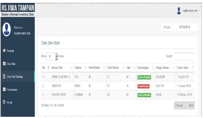 Gambar 10. Tampilan halaman data stok obat di gudang 4.2 Pengujian Sistem