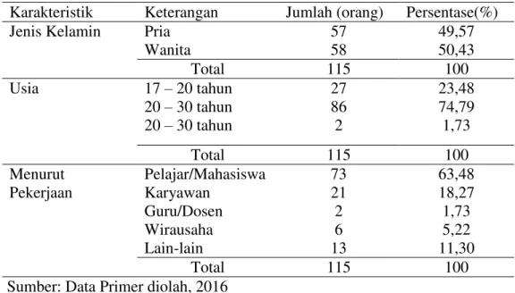 Tabel 1: Analisis Karakteristik Responden 