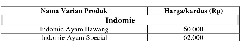 Tabel 1.6 Daftar  Harga Indomie dan Supermi 