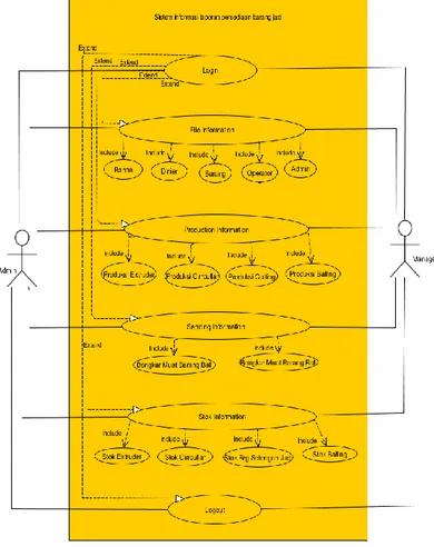 Gambar 3.Diagram Activity yang diusulkan 