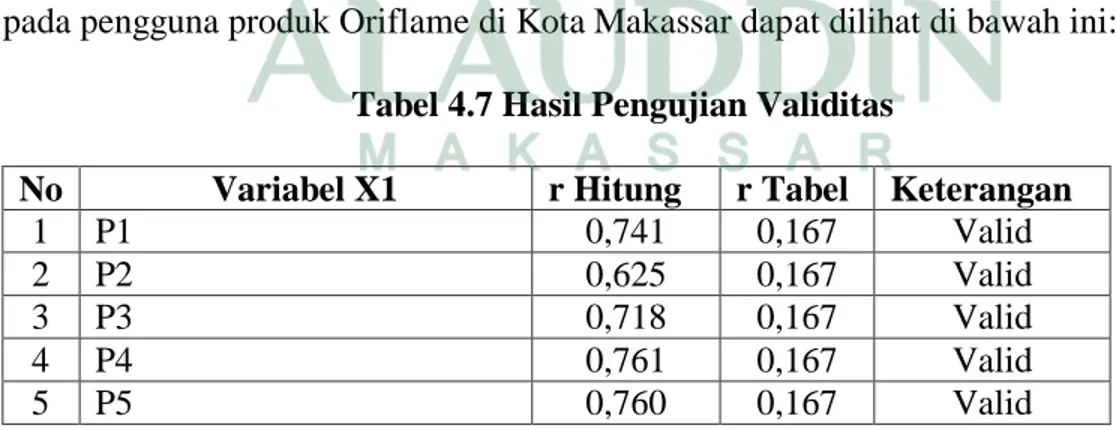 Tabel  4.7  menunjukkan  seluruh  instrumen  valid  untuk  digunakan  sebagai  instrumen  atau  pernyataan  untuk  mengukur  variabel  personal  selling  yang  diteliti  pada pengguna produk Oriflame di Kota Makassar dapat dilihat di bawah ini: 