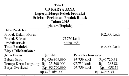 Tabel 1 UD KARYA JAYA 