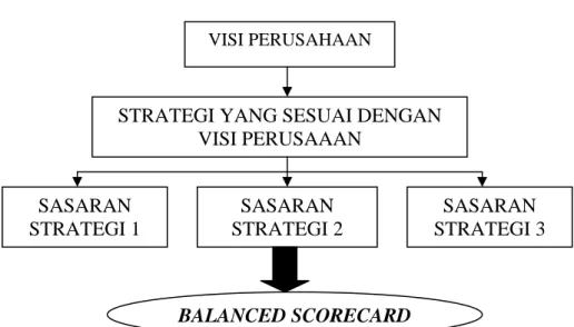 Gambar 1.1  VISI PERUSAHAAN 