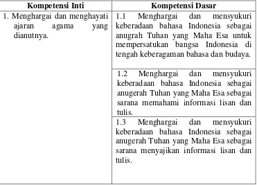 Tabel 1. Kompetensi Inti dan Kompetensi Dasar Bahasa Indonesia 