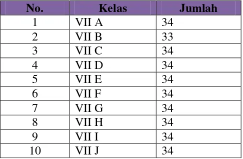 Tabel 4. Populasi Penelitian Pembelajaran Menulis Teks Eksplanasi Kelas VII SMP Negeri 15 Yogyakarta 