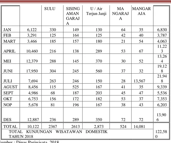 Tabel Kelompok Sadar Wisata ( Pokdarwis ) Kabupaten Humbang Hasundutan  Dinas Pariwisata Kabupaten Humbang Hasundutan Tahun 2018 