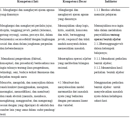 Tabel 1 Penulisan Kompetensi Inti, Kompetensi Dasar, dan Indikator Bentuk Tabel