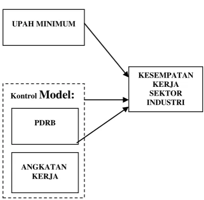 Gambar 2 