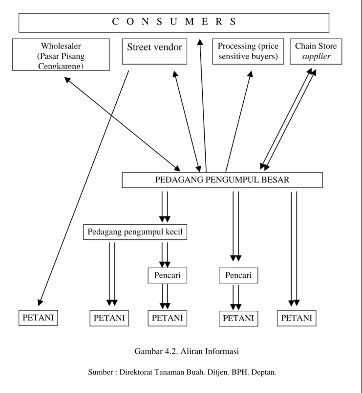 Gambar 4.2. Aliran Informasi 