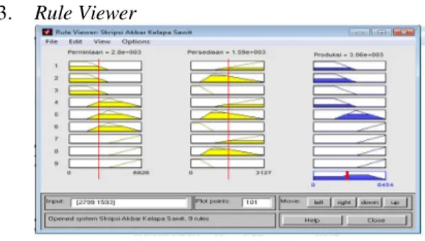 Gambar 16. Rule Viewer 