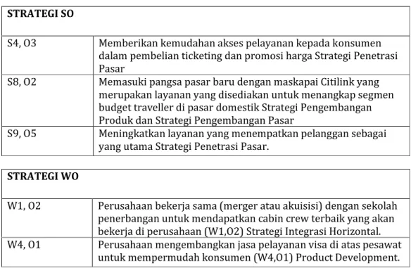 Gambar 1. Model Lima Kekuatan Porter PT. Garuda Indonesia  Sumber: Hasil Penelitian 2015 