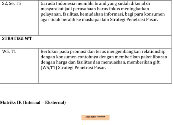 Gambar 2. Matriks IE (Internal – Eksternal) PT. Garuda Indonesia  Sumber: Hasil Penelitian 2015 